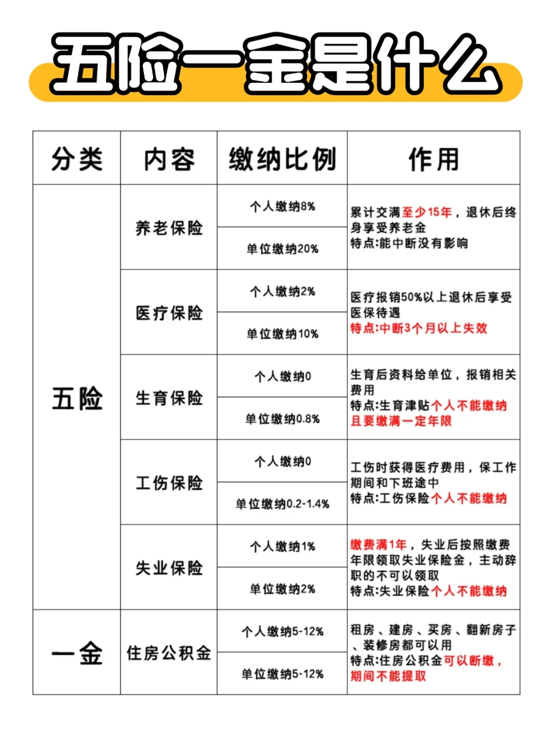 五险一金不是白扣！搞懂这些操作多领一辆车