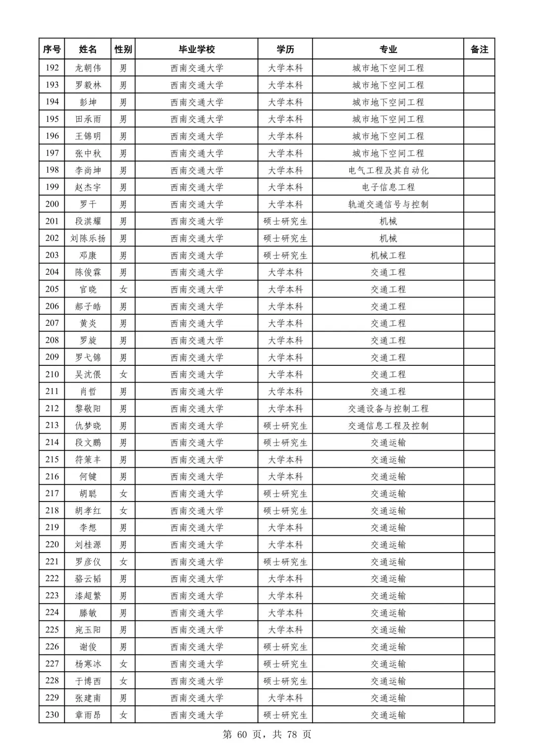 广州铁路局2025录取名单