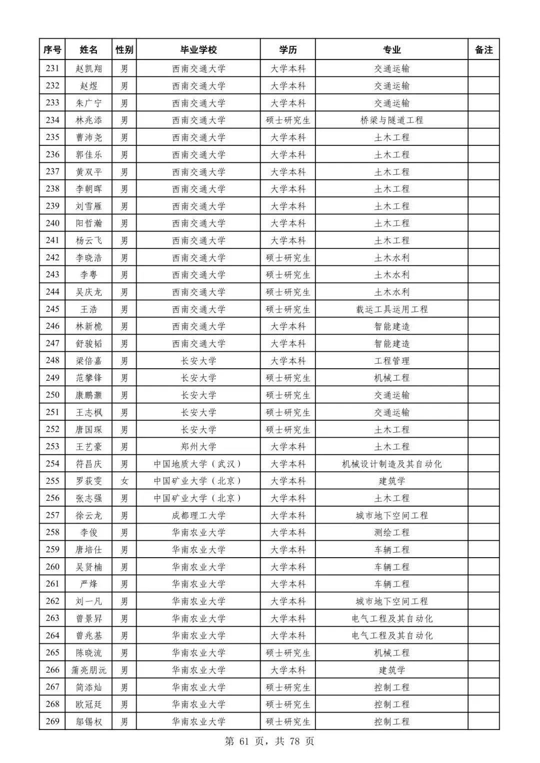 广州铁路局2025录取名单