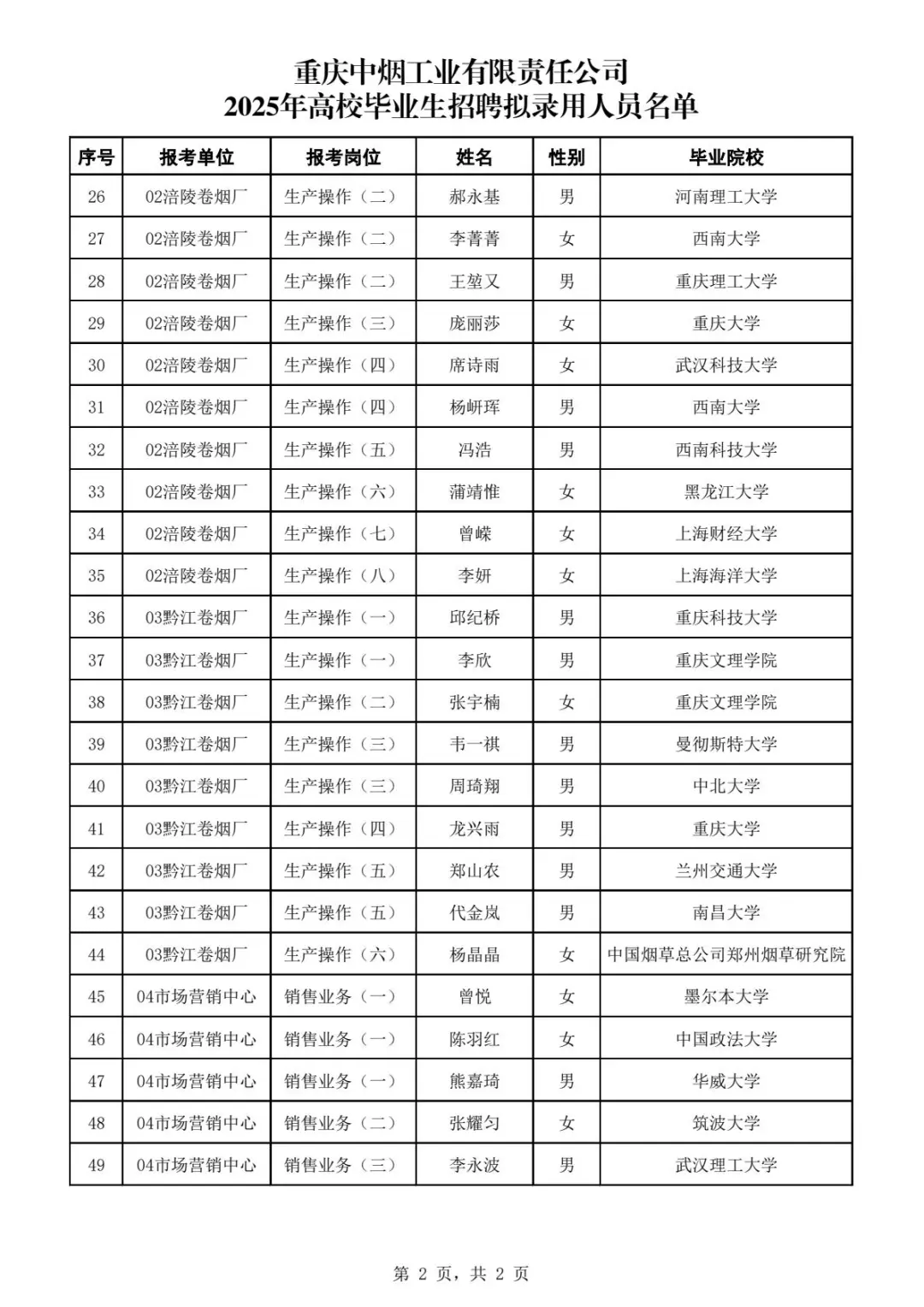 重庆中烟录取名单公示