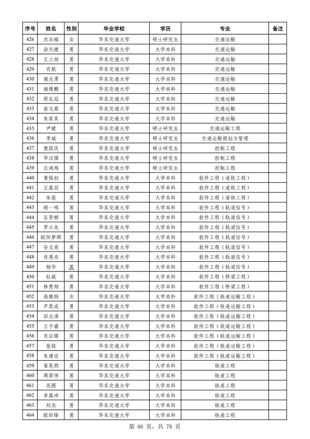 广州铁路局2025录取名单
