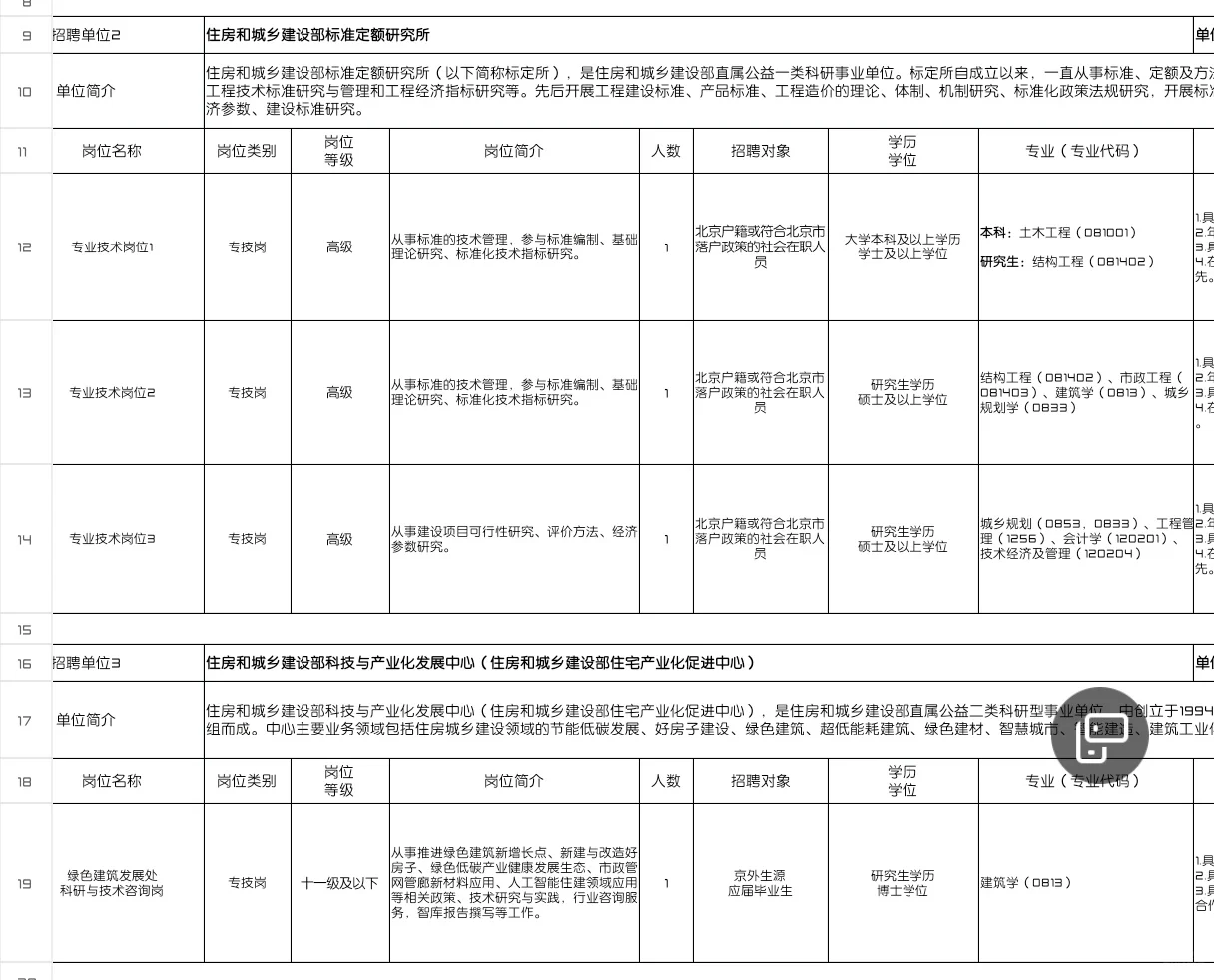住房和城乡建设部招人啦