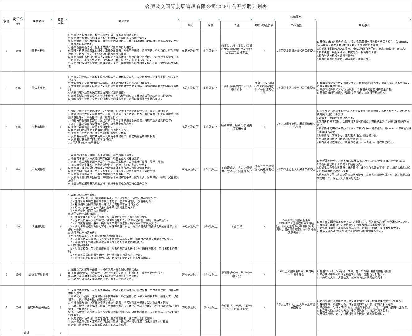 25年合肥政文国际会展管理有限公司招聘8人