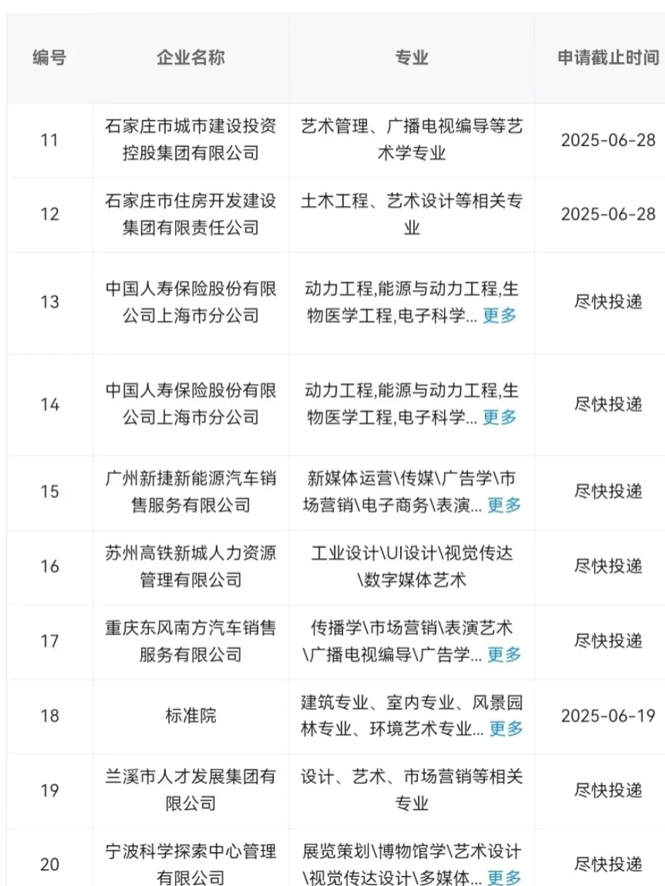 国庆前进入央企，艺术岗！