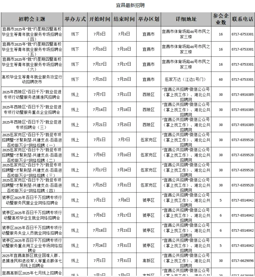 7月宜昌市计划安排招聘活动45场