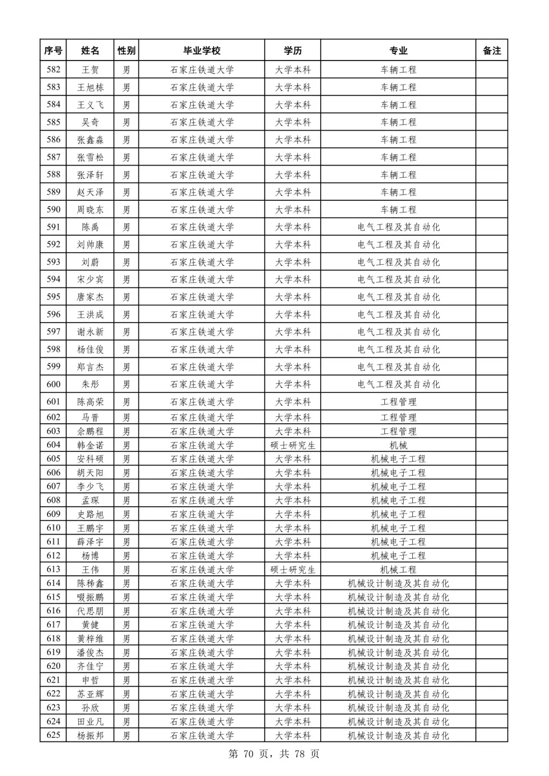 广州铁路局2025录取名单