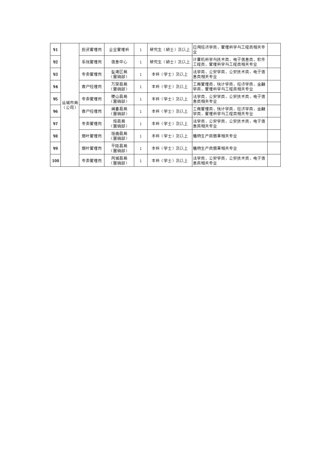 山西省烟草专卖局2025年高校招聘