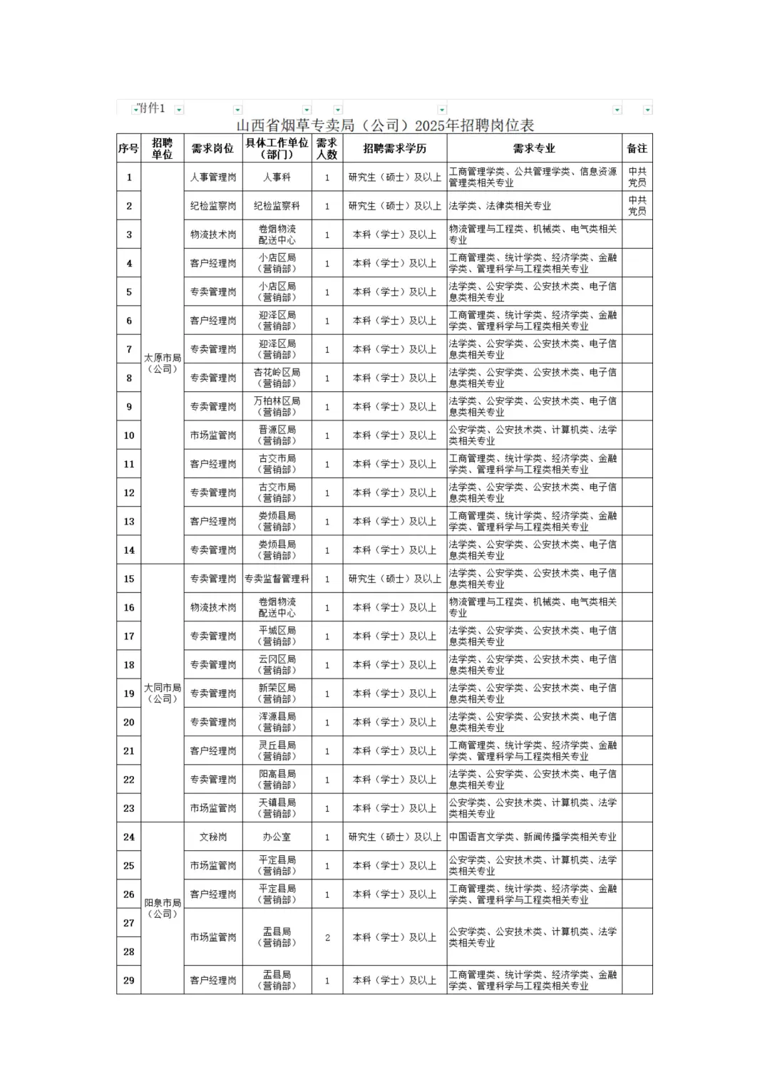 山西省烟草专卖局2025年高校招聘