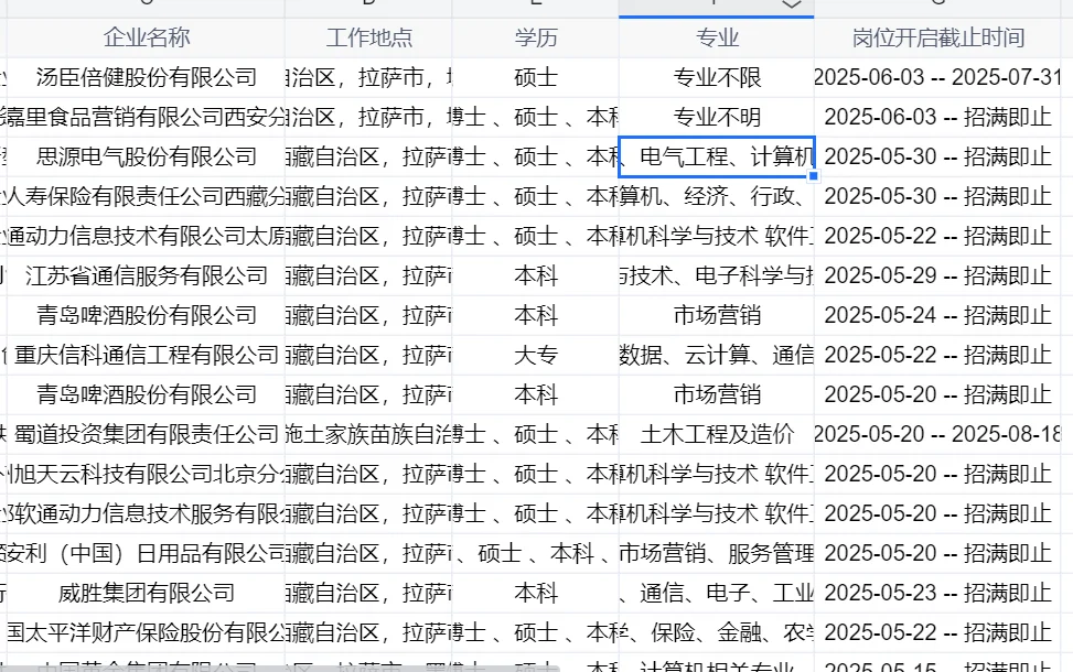 80个?拉萨正在招的岗位来啦