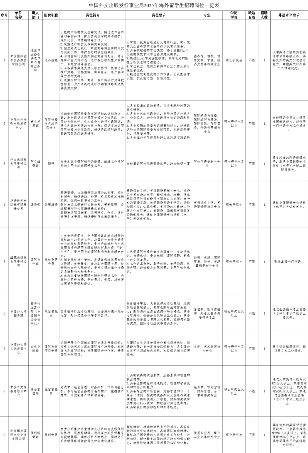 中国外文局招留学生啦~