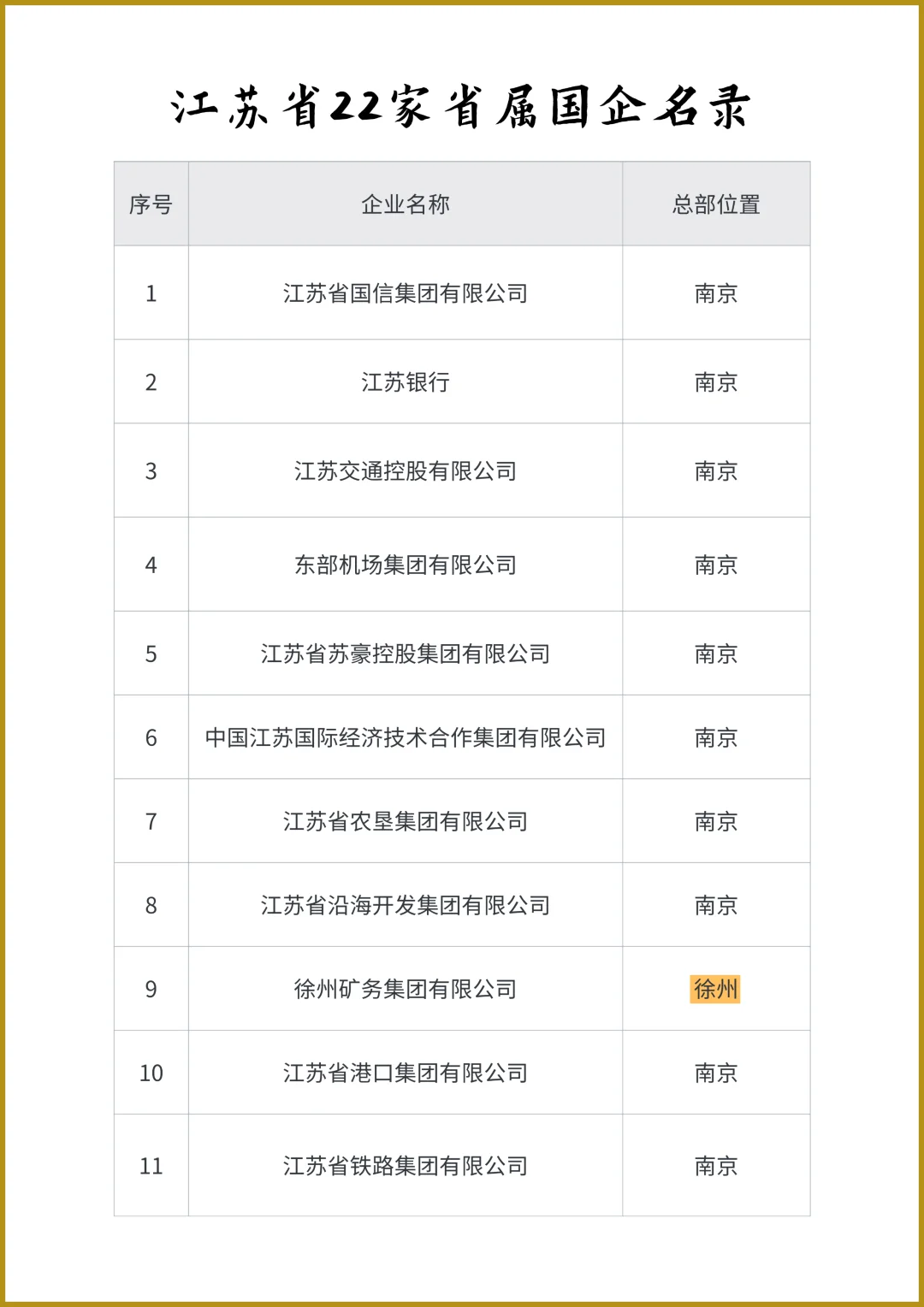 江苏省22家省属国企名录