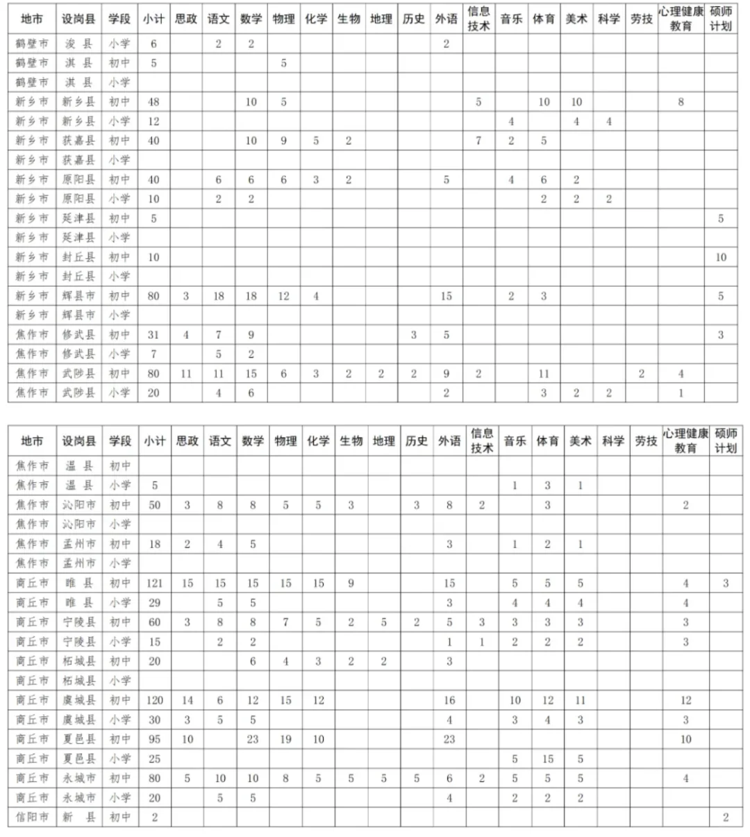 1875人！河南特岗公告发布！