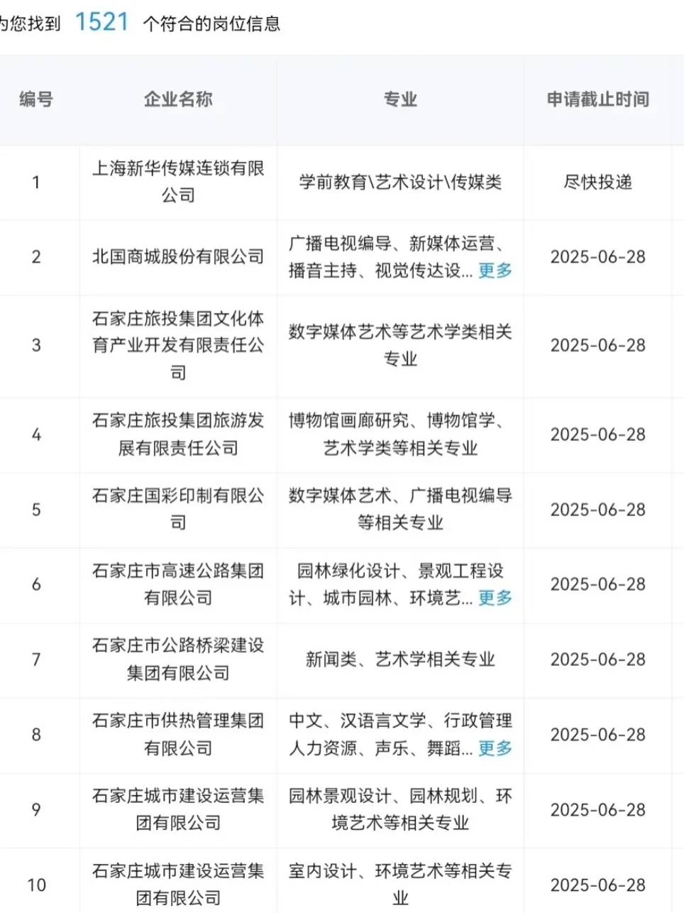 国庆前进入央企，艺术岗！