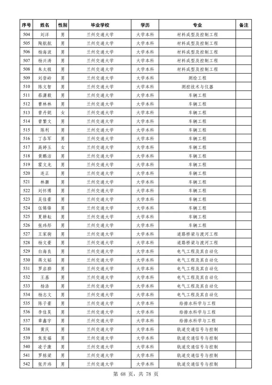 广州铁路局2025录取名单
