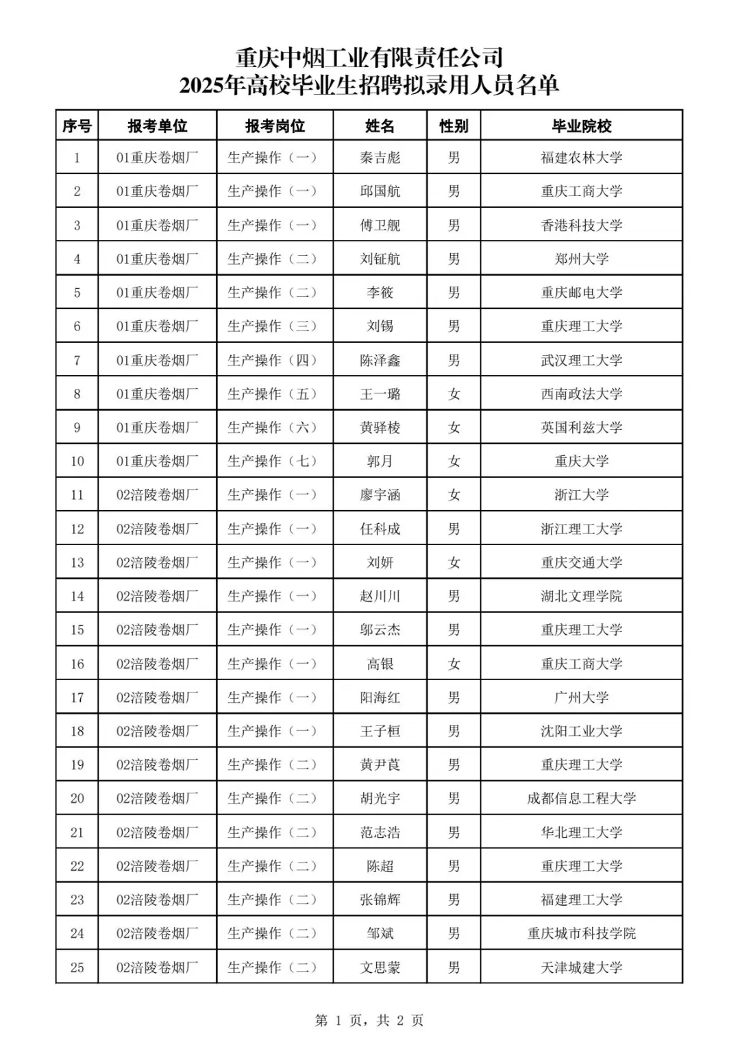 重庆中烟录取名单公示
