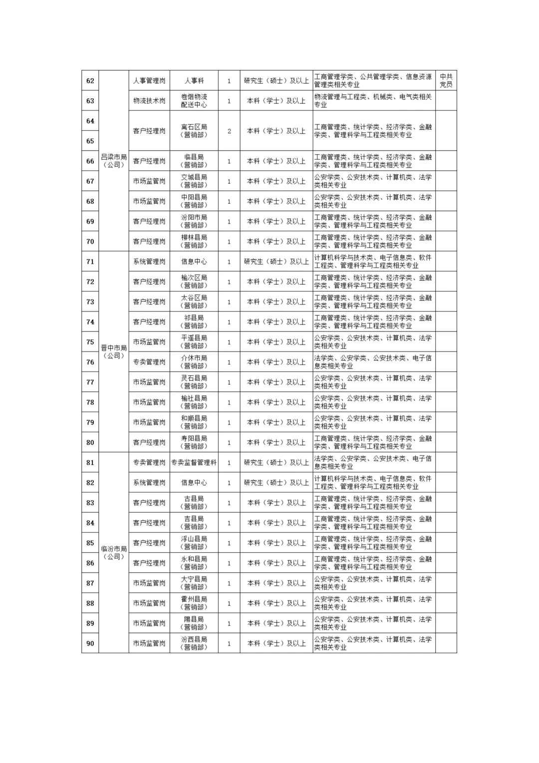 山西省烟草专卖局2025年高校招聘
