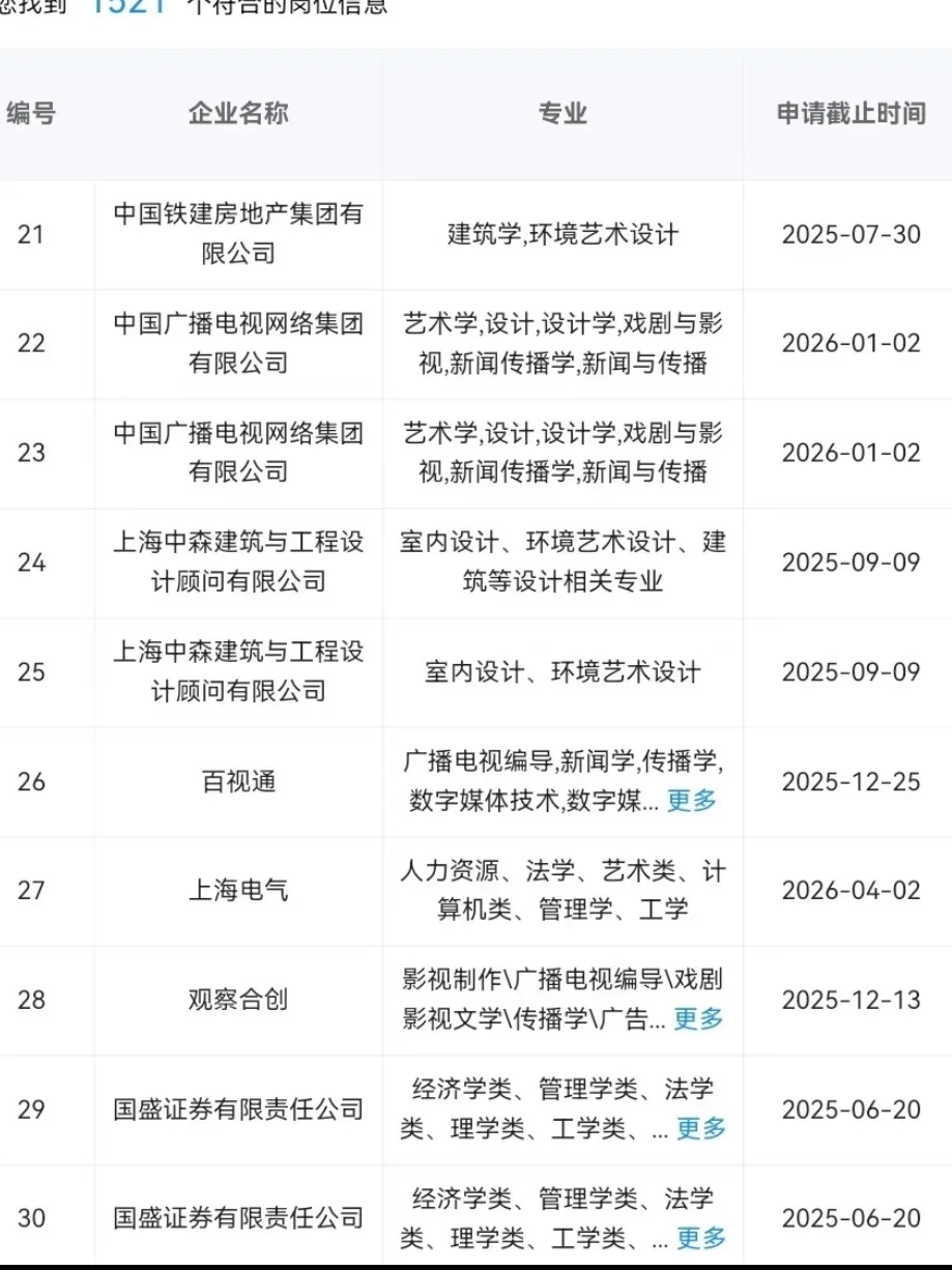 国庆前进入央企，艺术岗！