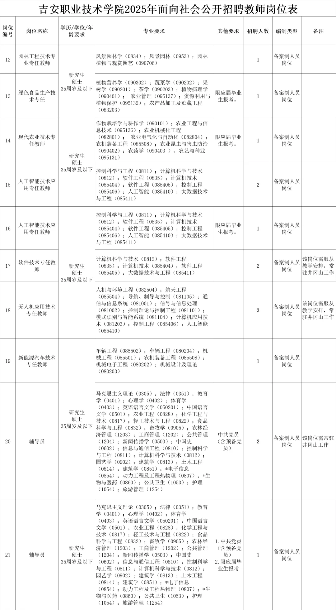 吉安职业技术学院及下辖中职学校2025招聘