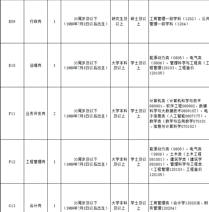滨州家银速来！滨州国企招聘 20 人！