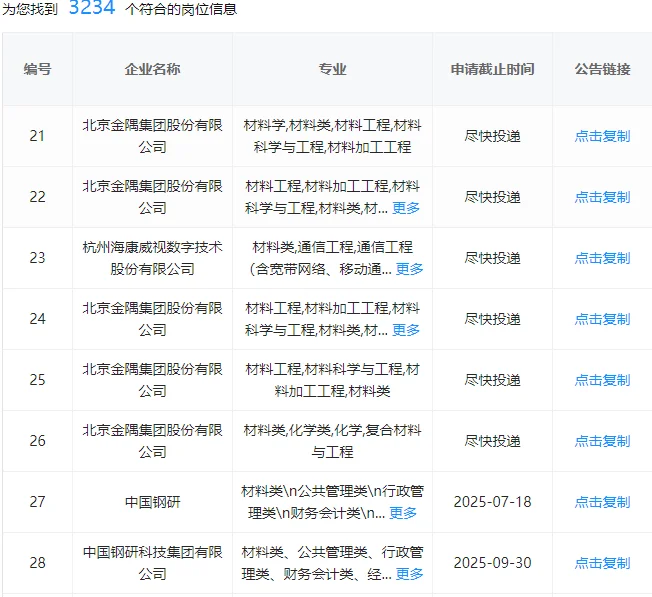 材料类一定要投的央国企