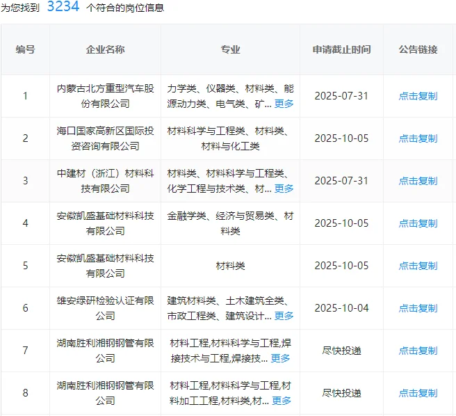 材料类一定要投的央国企