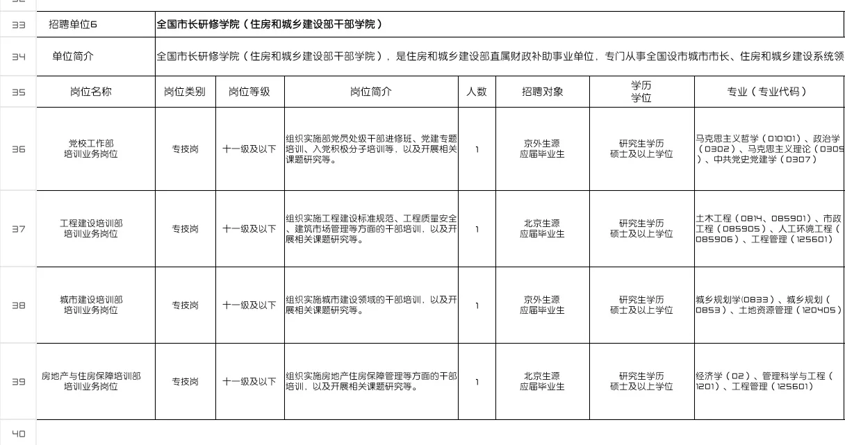 住房和城乡建设部招人啦