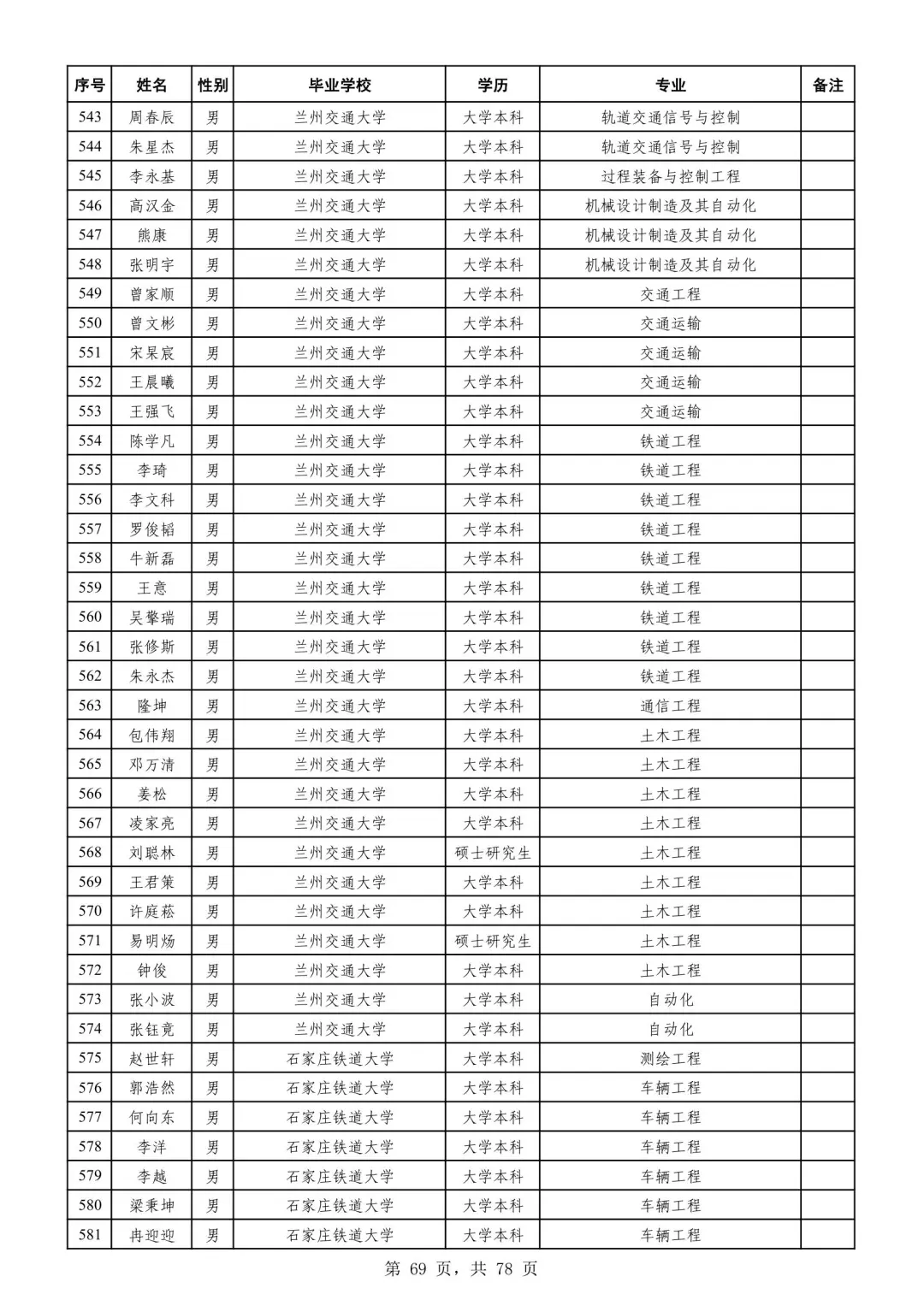 广州铁路局2025录取名单