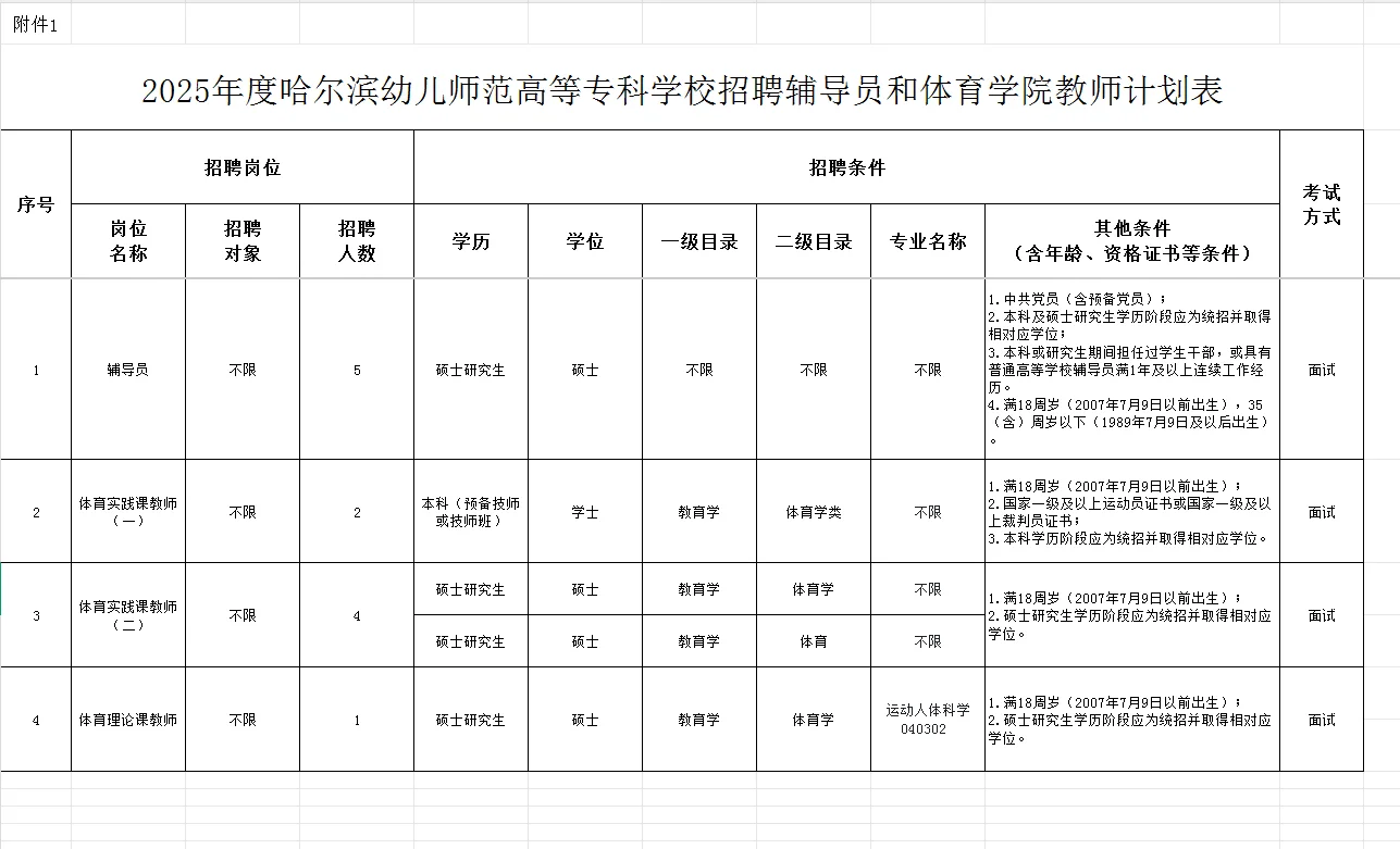 2哈尔滨幼儿师范高等专科学校招聘教师12人