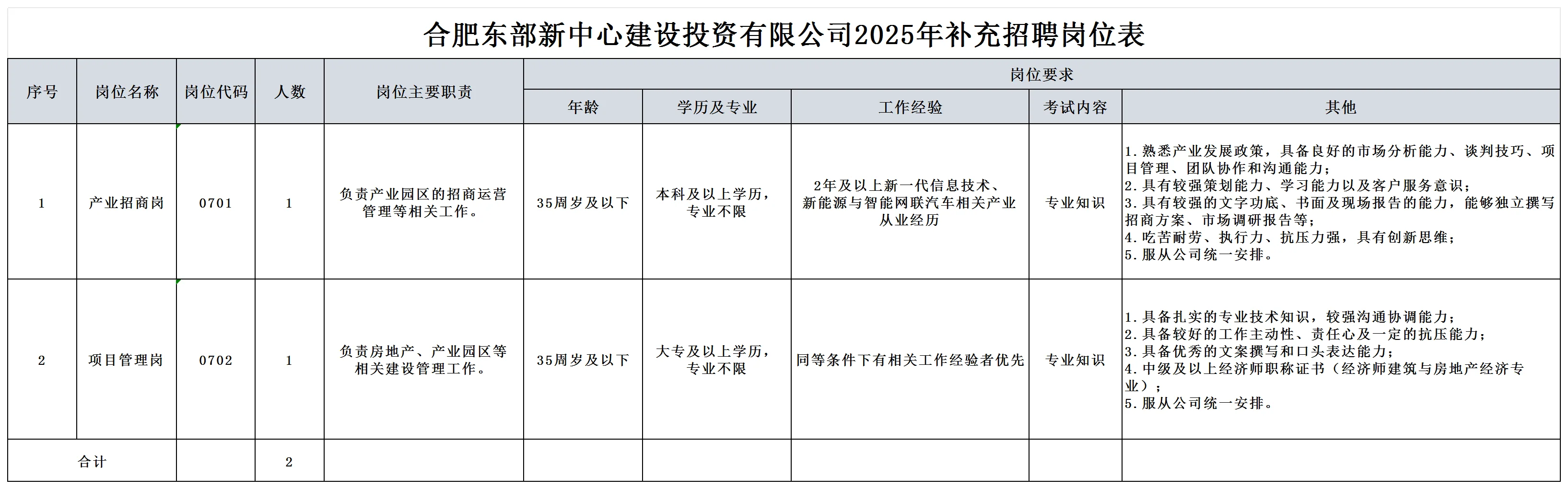 年薪10w➕！合肥东部新中心建投公司补充招聘