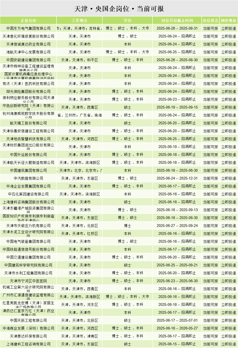 6.29天津国企疯狂捞人!新开岗位525个