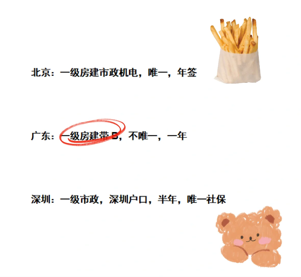 找呀找呀找人才