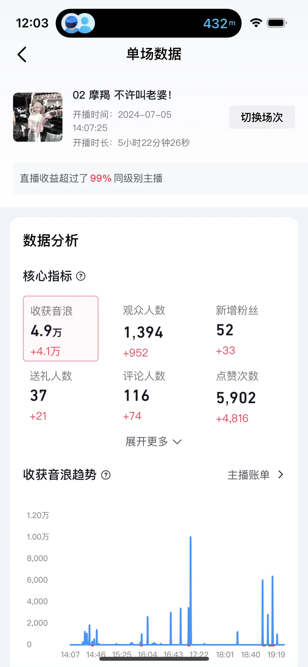 大四女大学生勇闯直播分享?