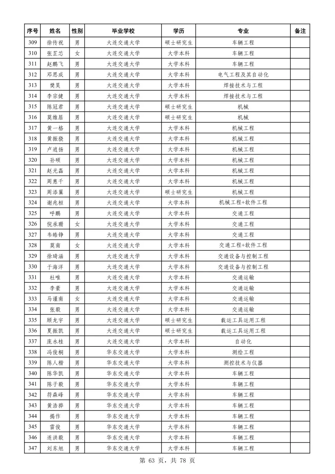 广州铁路局2025录取名单