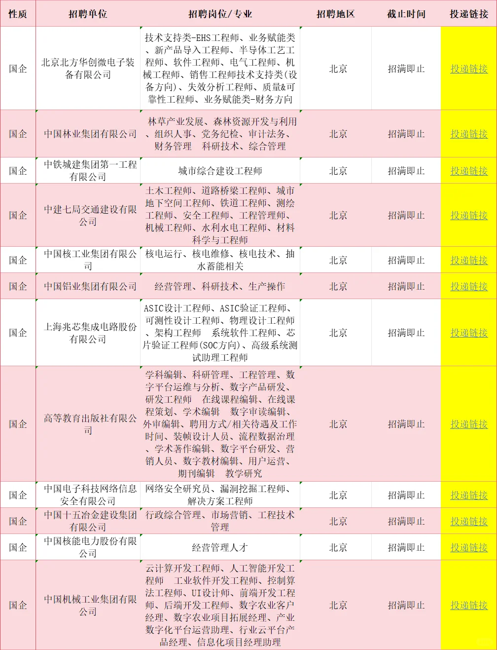 北京一大波央国企岗位！免笔试不限专业