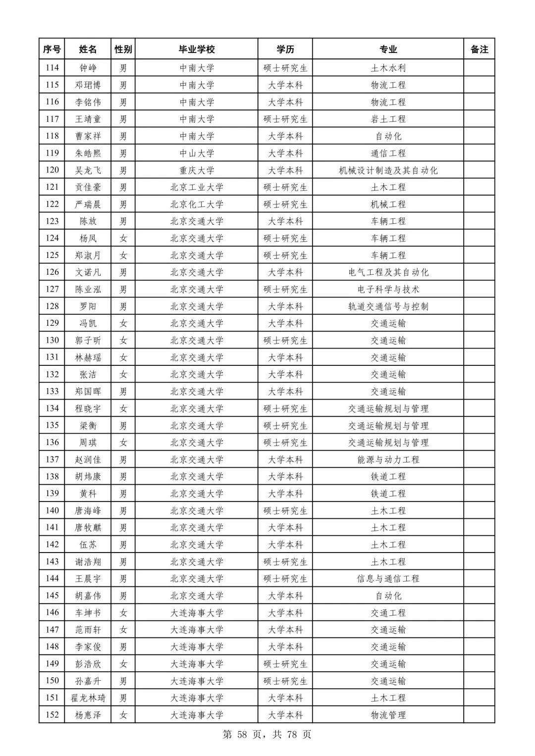 广州铁路局2025录取名单