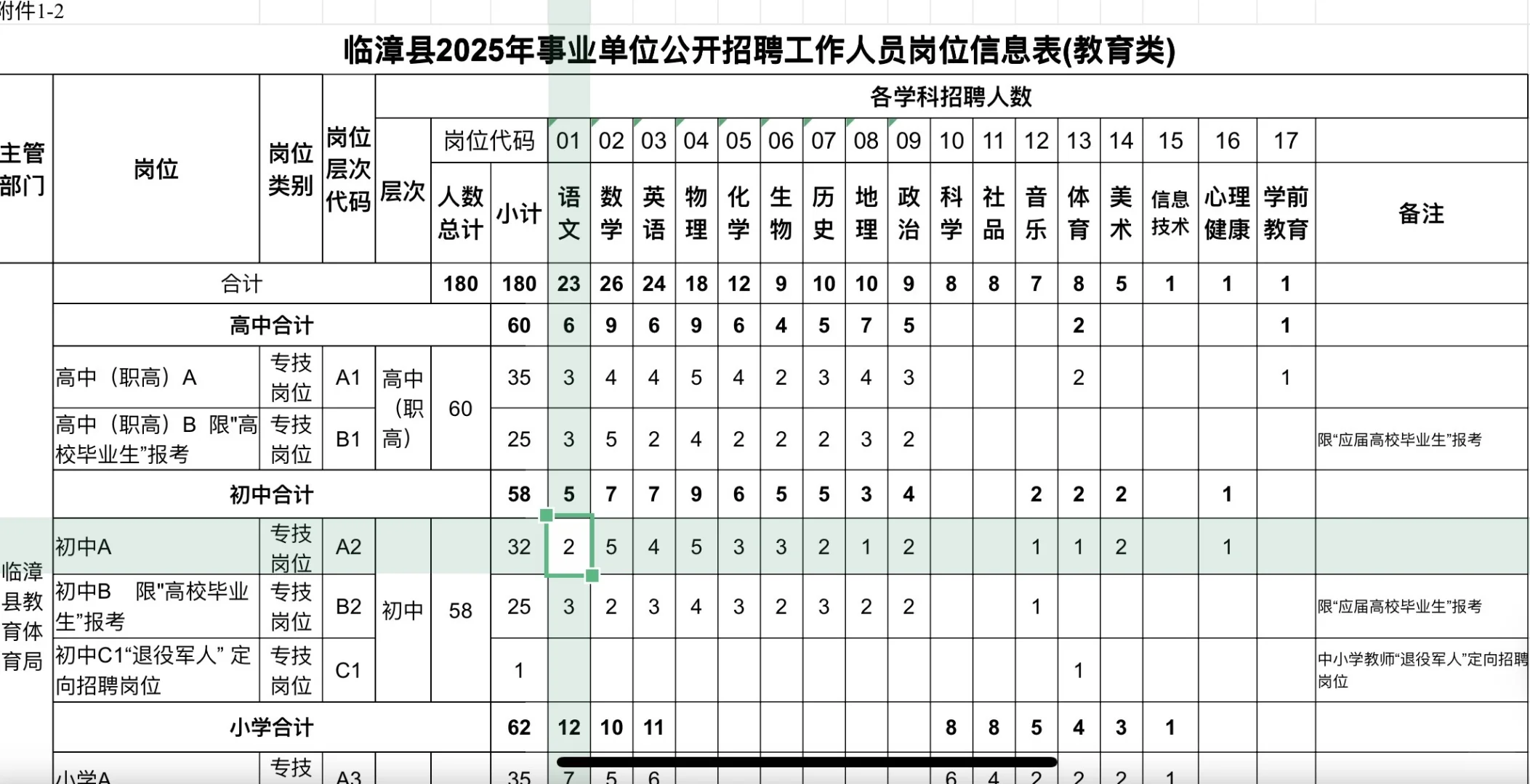 没想到邯郸教师编正儿八经的公告是临漳先出