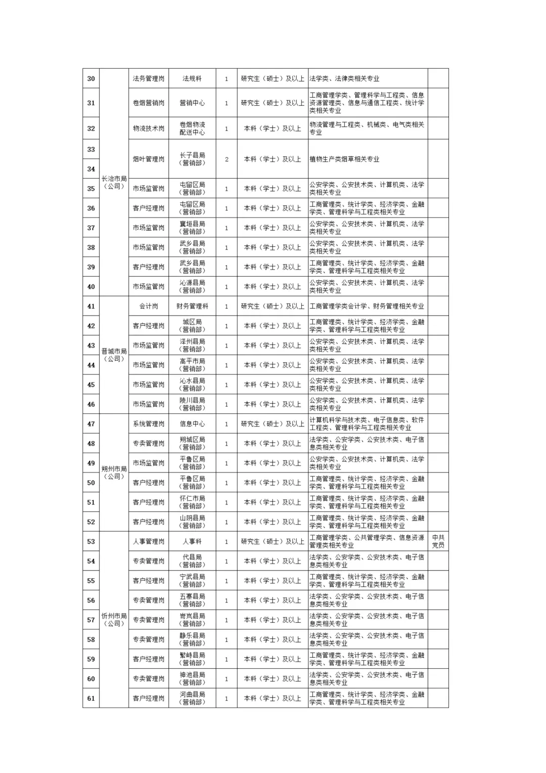 山西省烟草专卖局2025年高校招聘