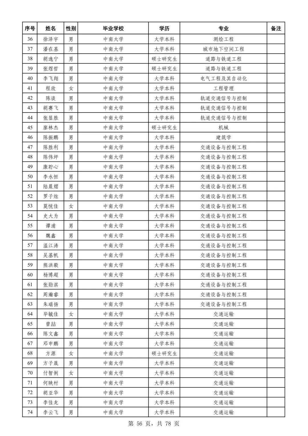 广州铁路局2025录取名单