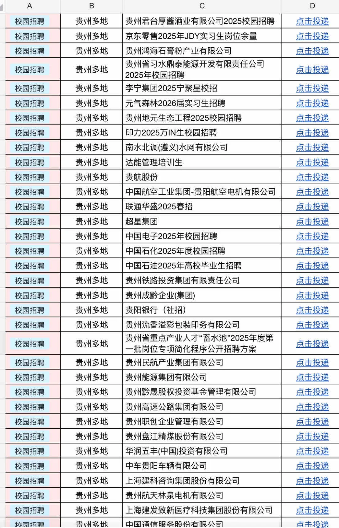 今日贵州校招信息差,速来捡漏!