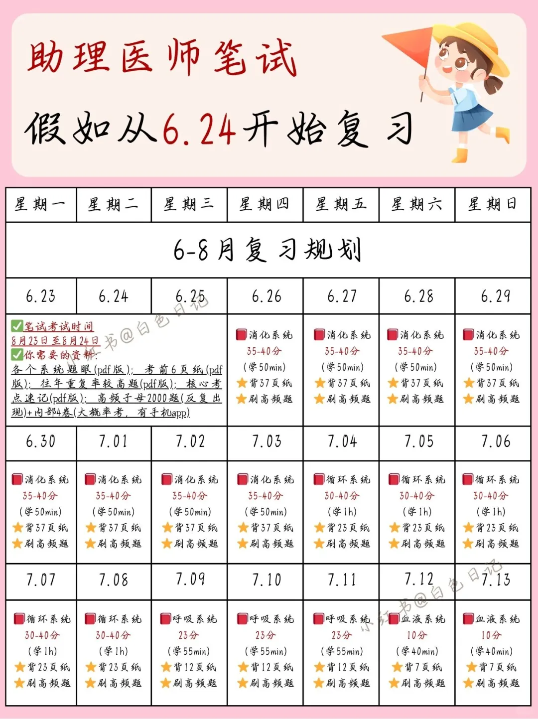 助理笔试大忌：看网课和只刷题是考不上的！