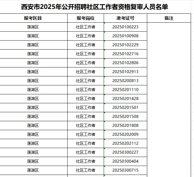 西安社区工作者进入资格复审名单已出！