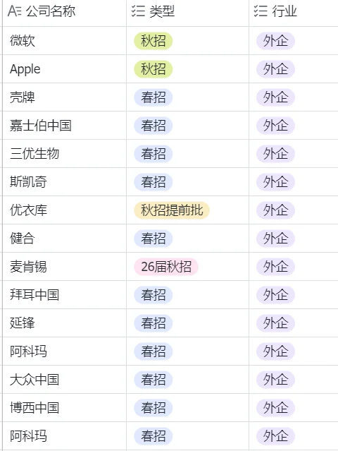 冷门但意外好进的外企—芜湖篇