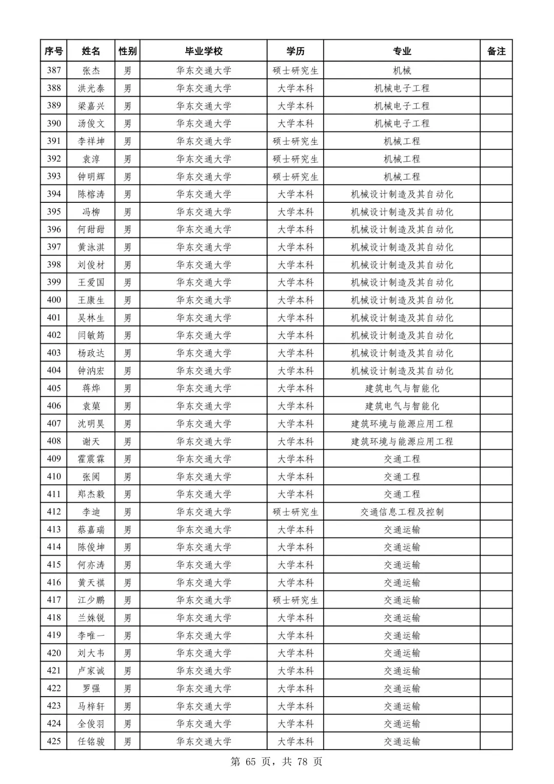 广州铁路局2025录取名单