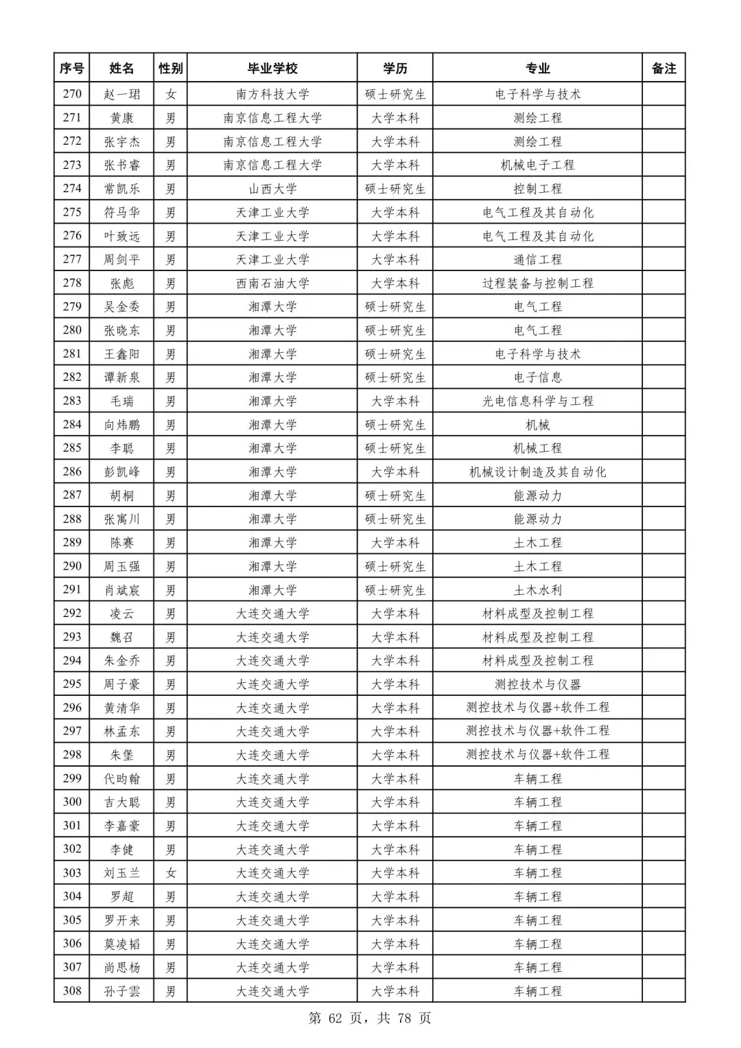 广州铁路局2025录取名单