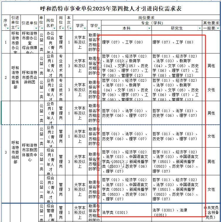 呼和浩特事业单位又招人啦！