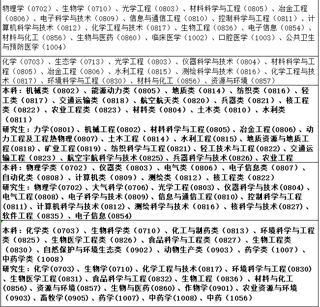 一共59人!广东、四川、天津、河南联合招报