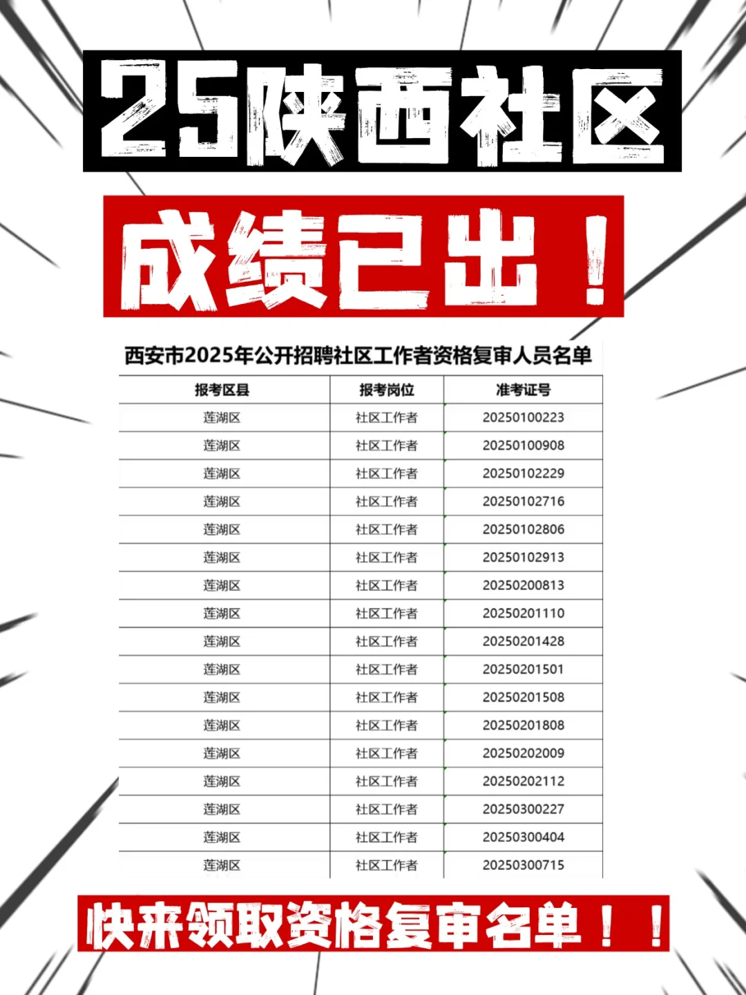 25陕西社区成绩已出！速来领取资审名单！