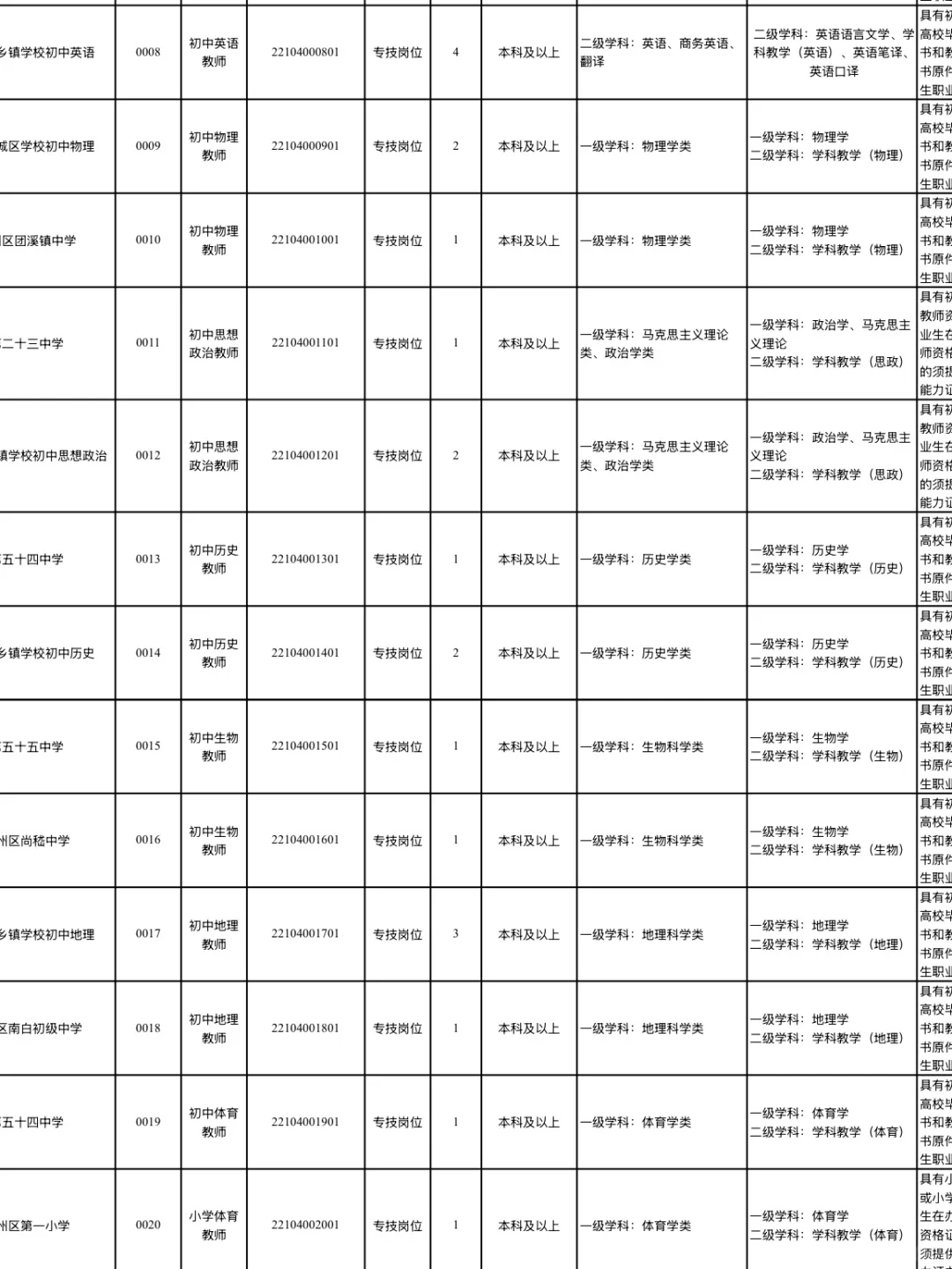 应往届可报！贵州新出中小学教师编制招50人！