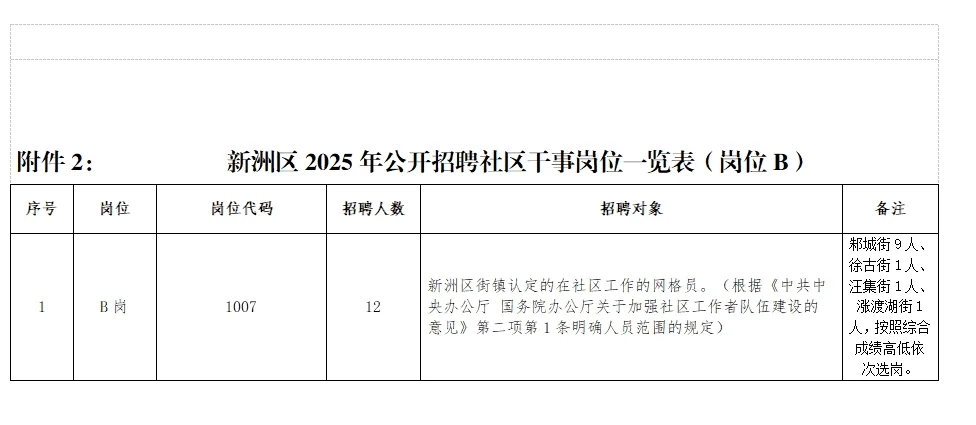 新洲区2025年公开招聘社区干事50人