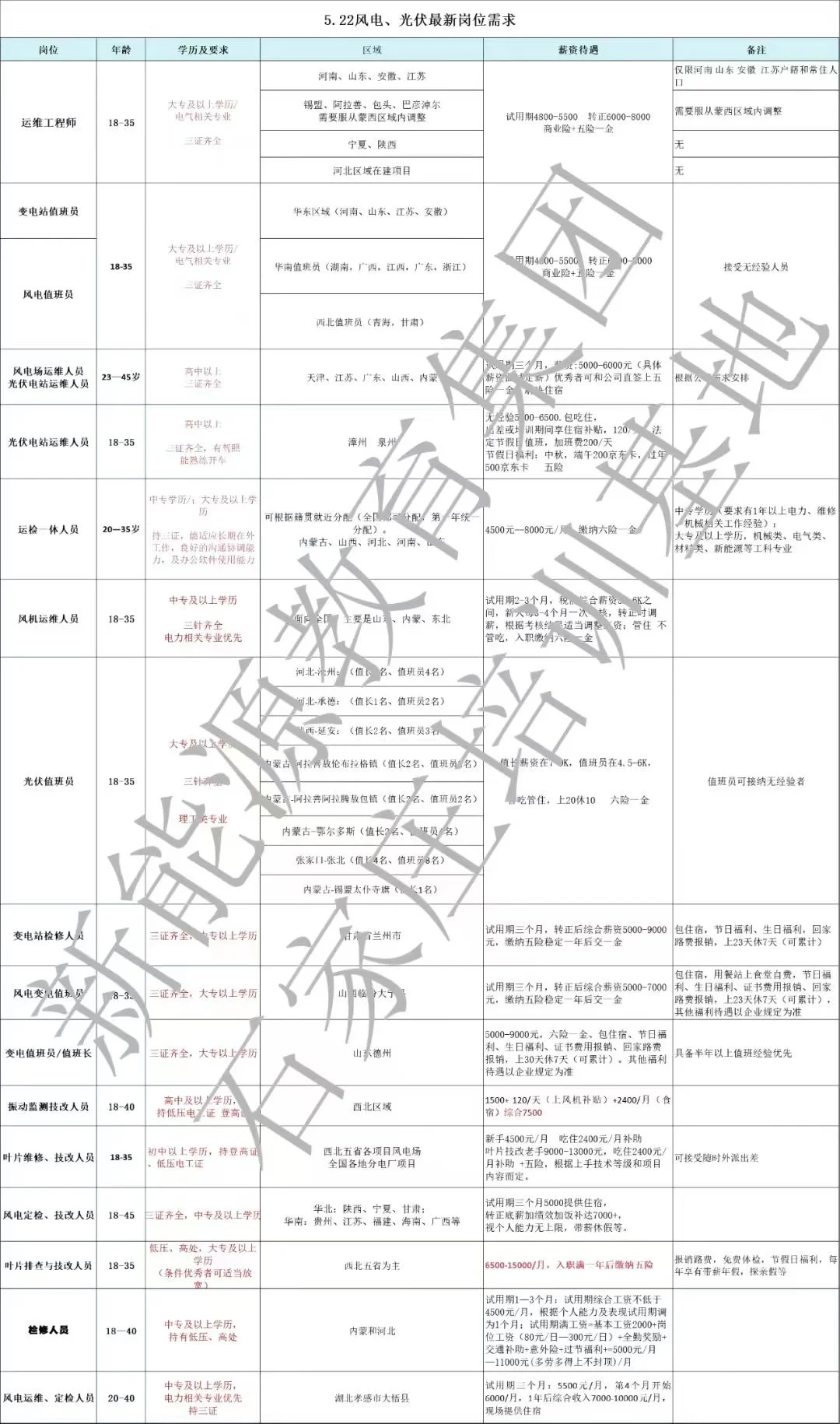 新能源岗位热招中